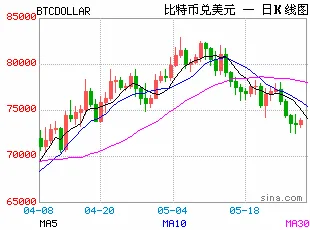 加密市场步入“休眠期”!比特币隐含波动率降至九个月新低