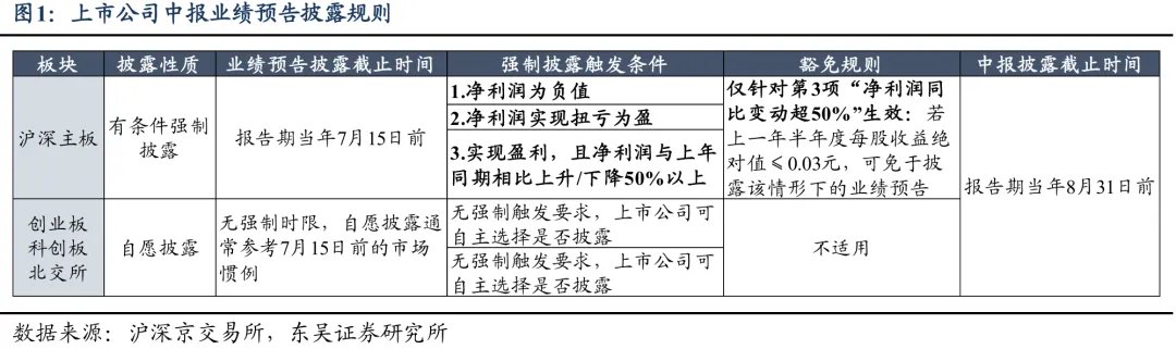 东吴策略:中报业绩的景气线索