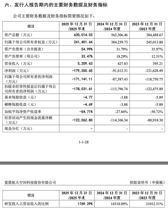 两大火箭公司,竞逐“商业航天第一股”